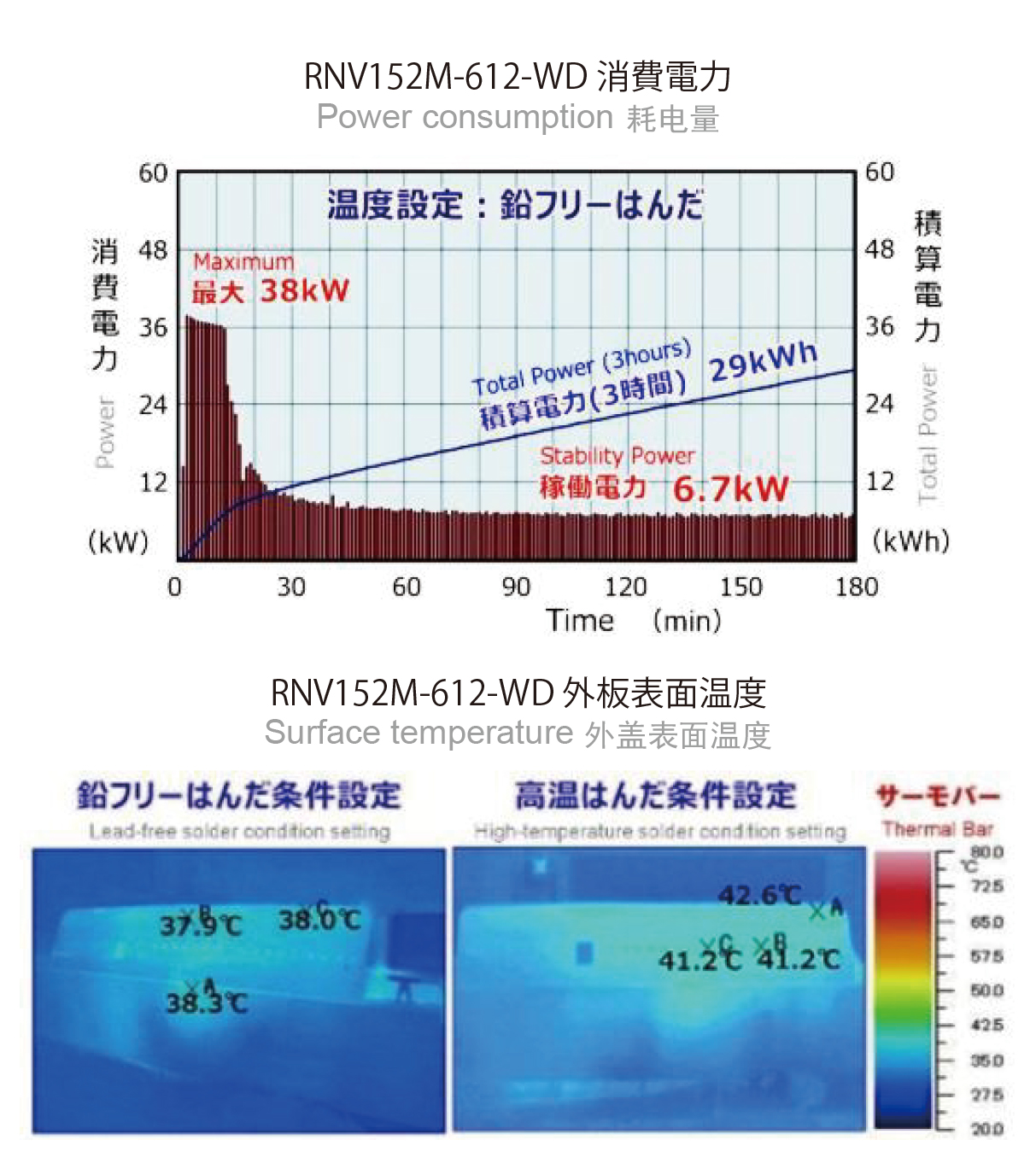 对环境影响最低的超低耗电量.jpg