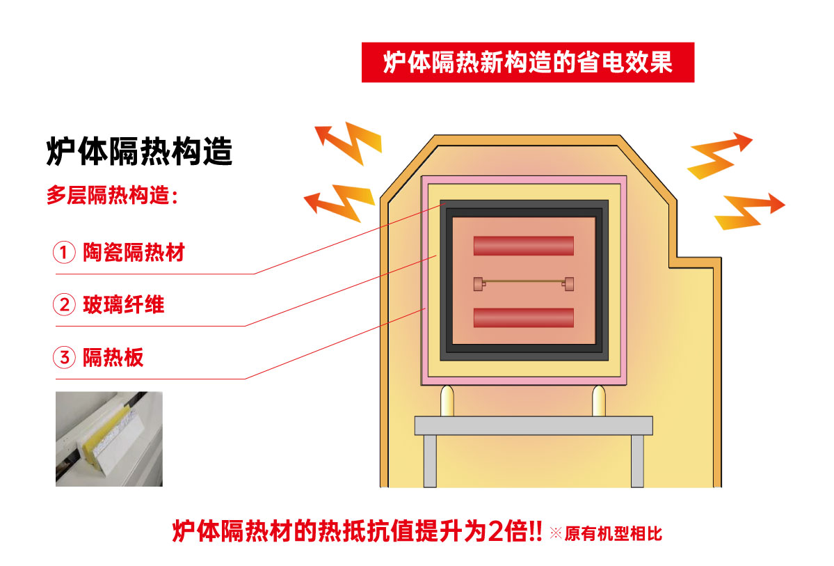 隔热构造.jpg