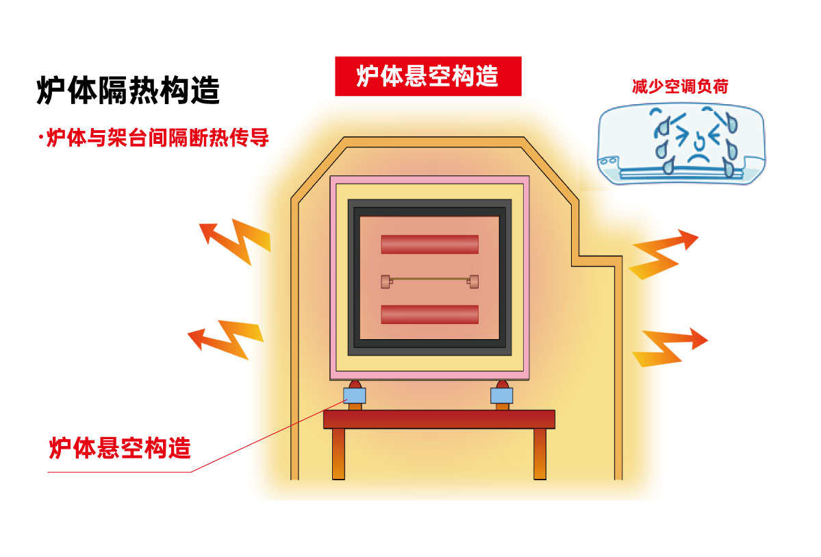 隔热构造2-2.jpg