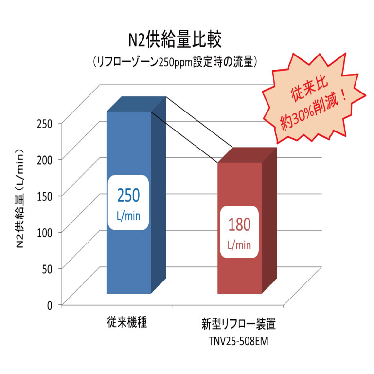 氮气供给量.jpg