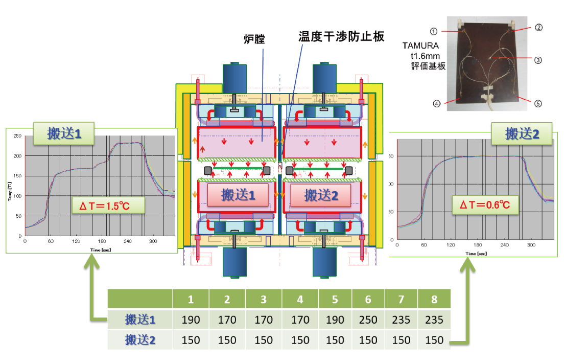 两个温度曲线＝两种基板生产2.jpg