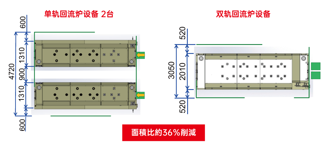 两个温度曲线＝两种基板生产4.jpg