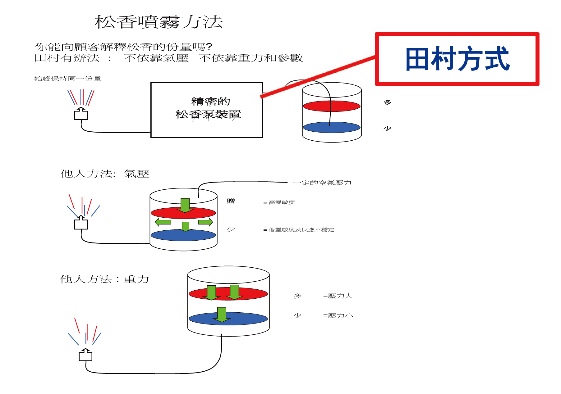 FULX供给对比.jpg