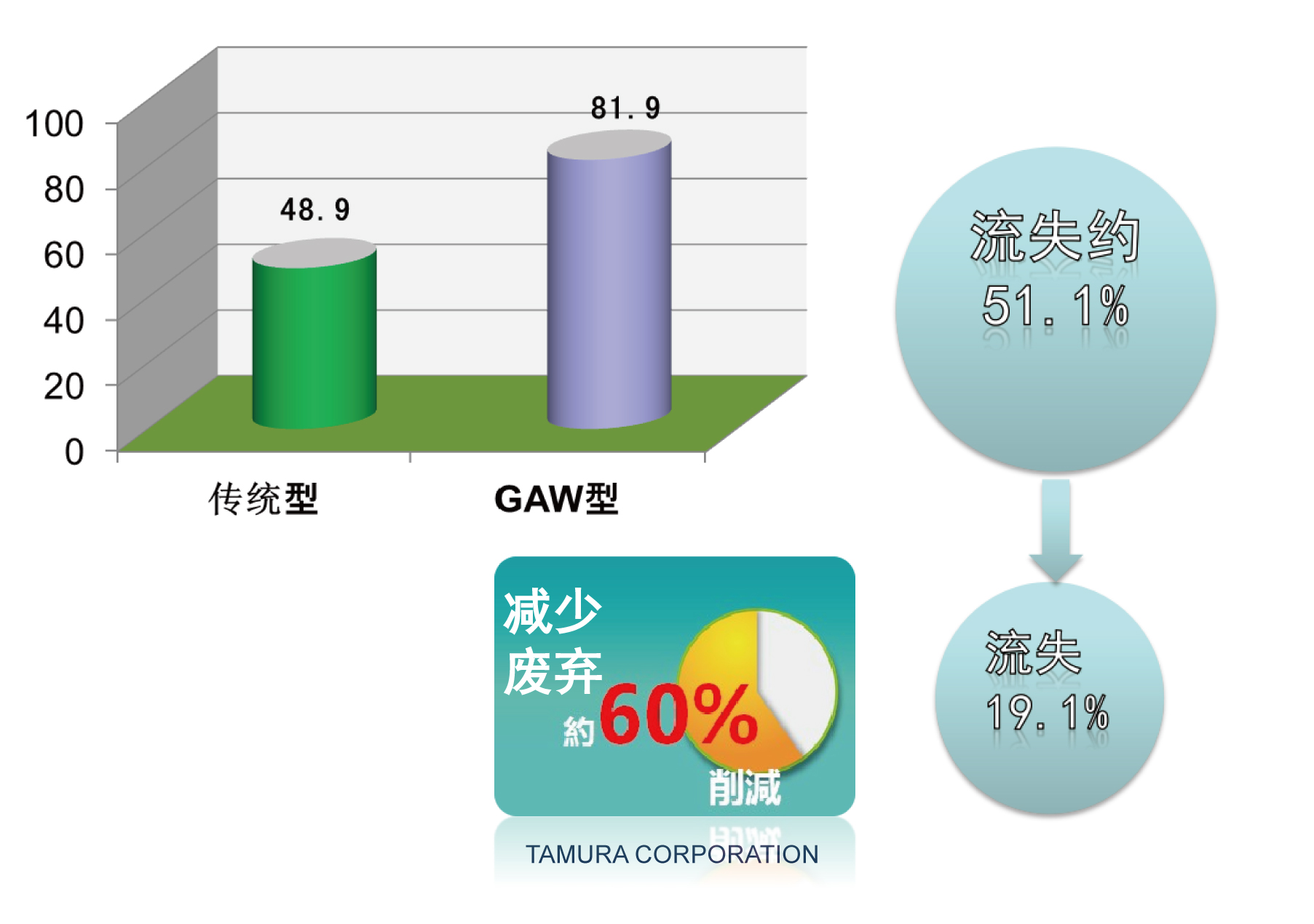 TAF【喷涂效率】.jpg