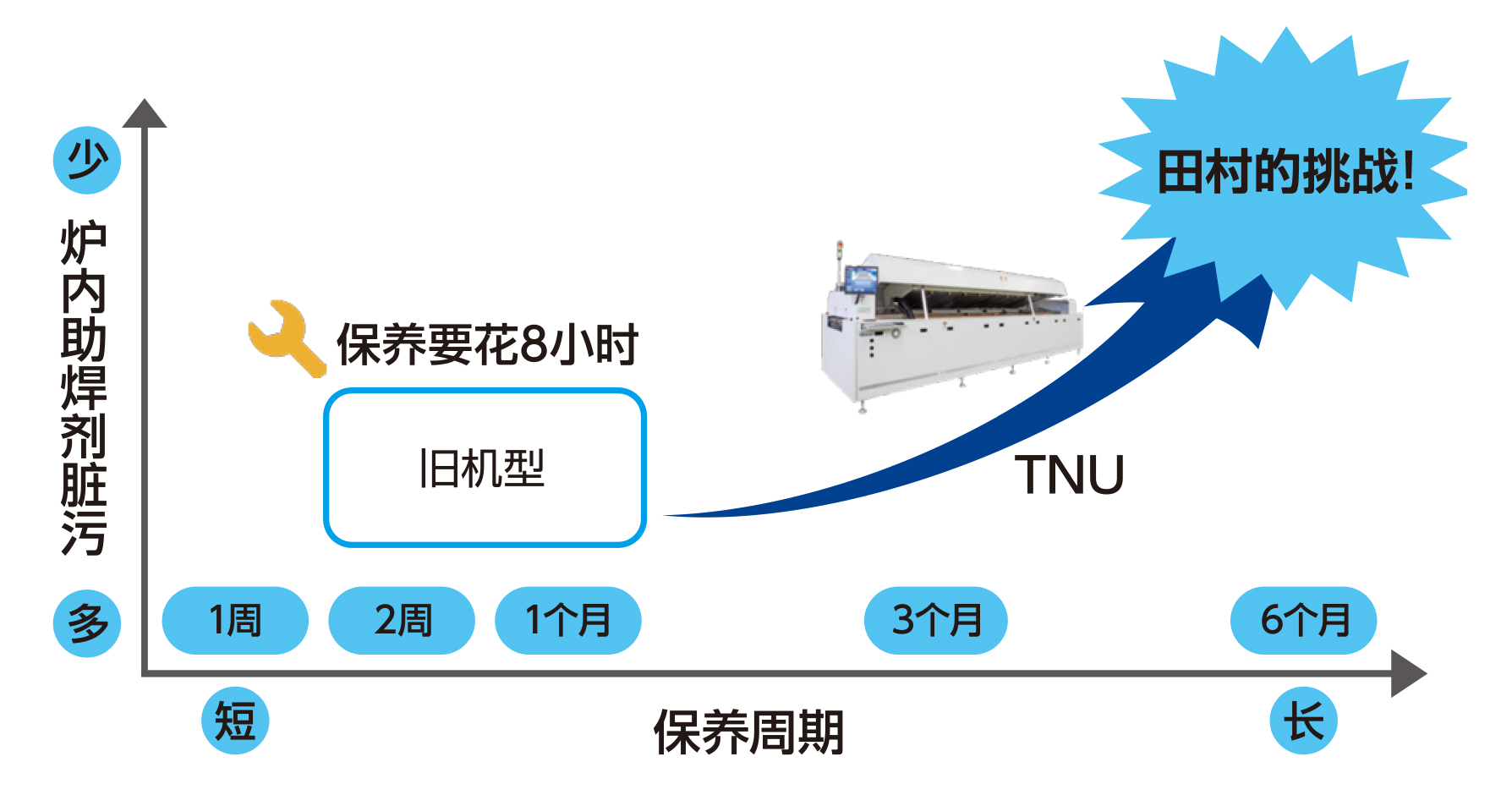 减少炉内清扫频率.jpg