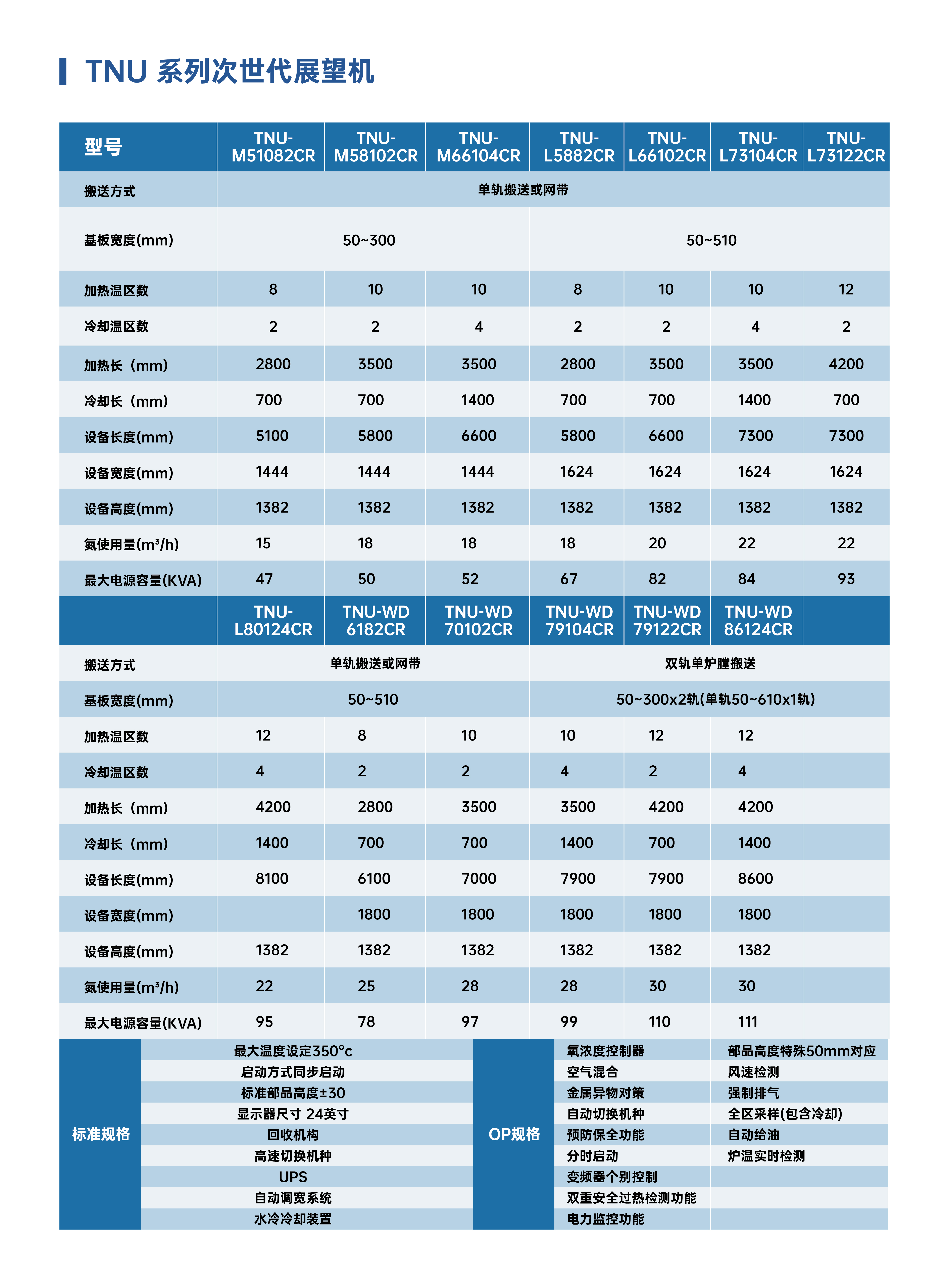 TNU-系列次世代展望机-参数表格_画板 1.jpg