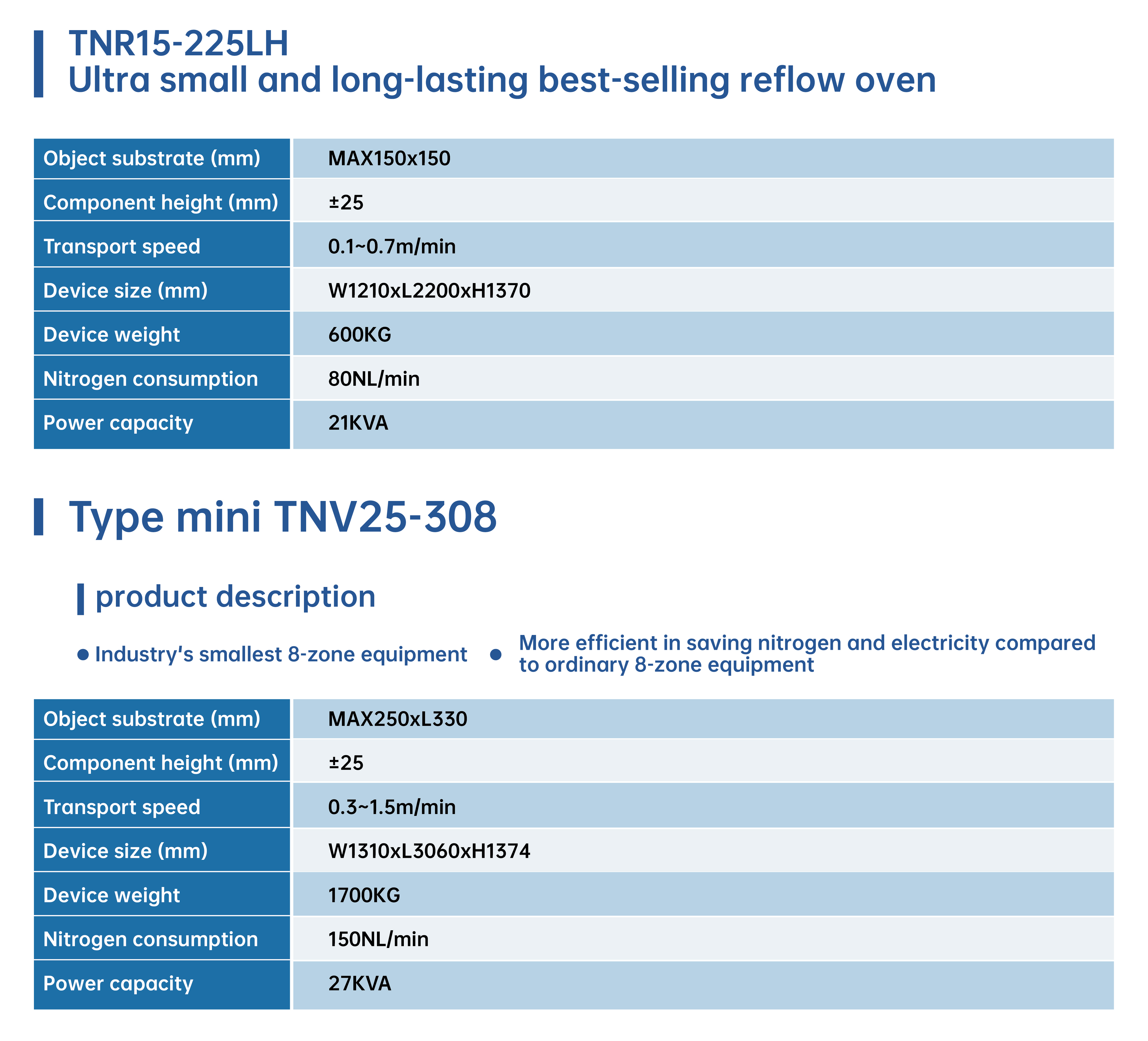 TNR15-225LH 系列 超小型长久畅销回流炉_画板 1 副本.jpg