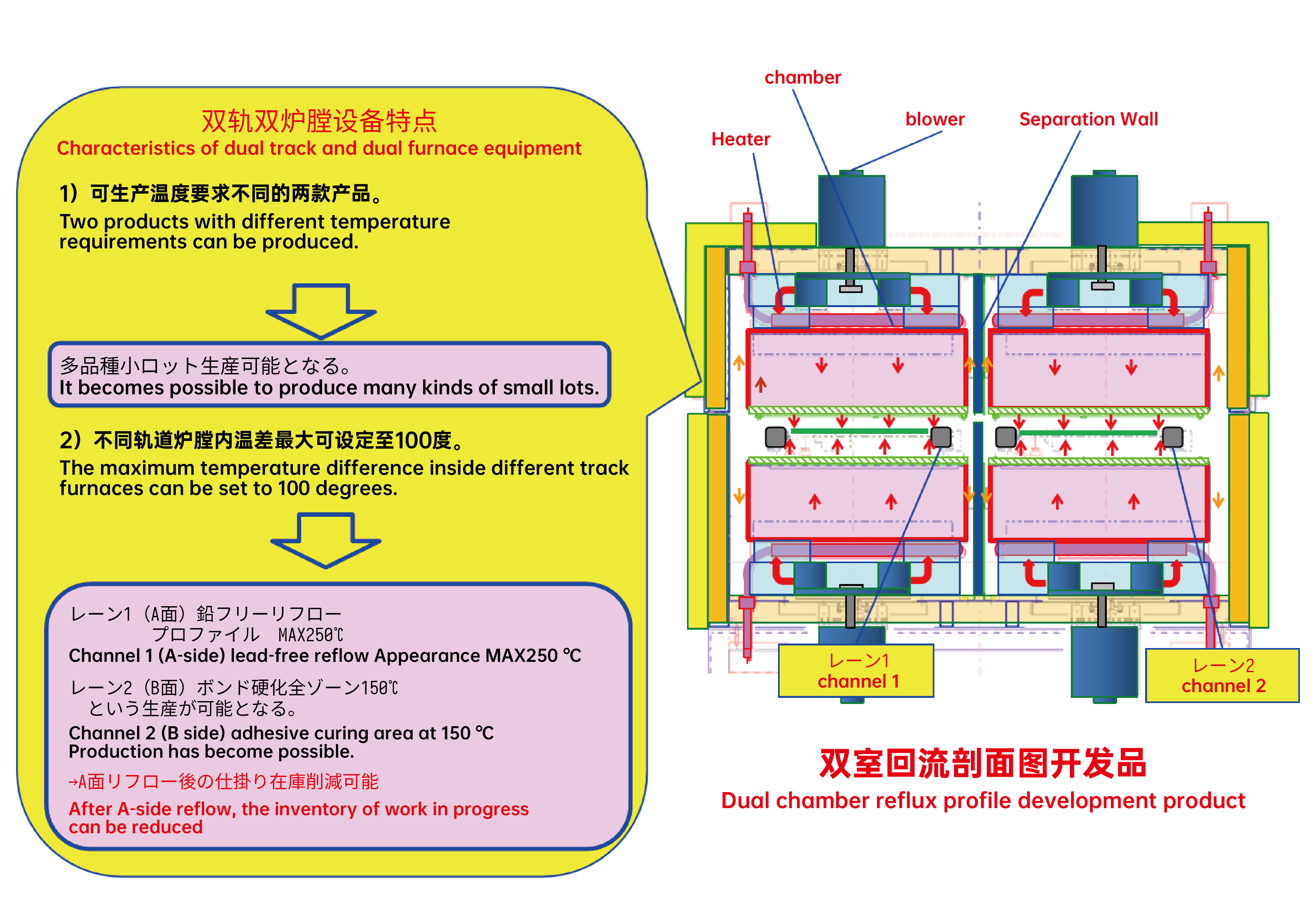 两个温度曲线＝两种基板生产-07.jpg