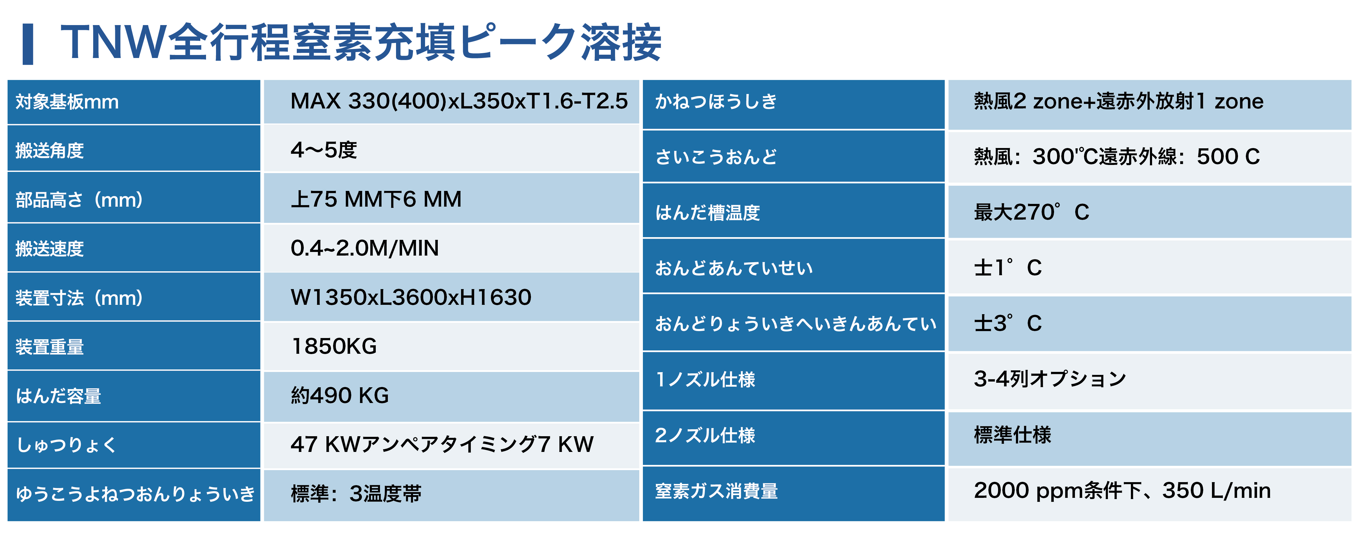 TNW 全程充氮波峰焊_画板 1 副本.jpg